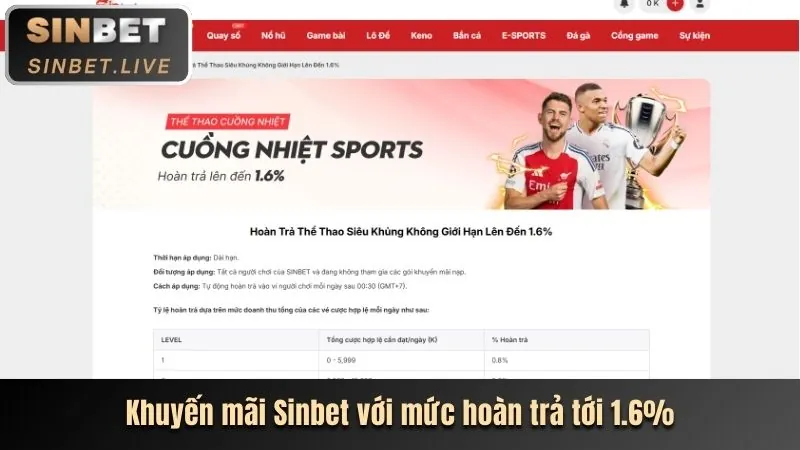 Vic88 cập nhật kèo thể thao cho các giải đấu lớn